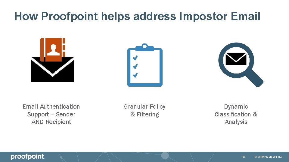 How Proofpoint helps address Impostor Email Authentication Support – Sender AND Recipient Granular Policy