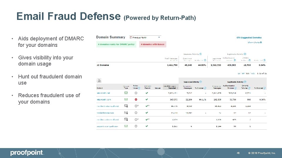 Email Fraud Defense (Powered by Return-Path) • Aids deployment of DMARC for your domains