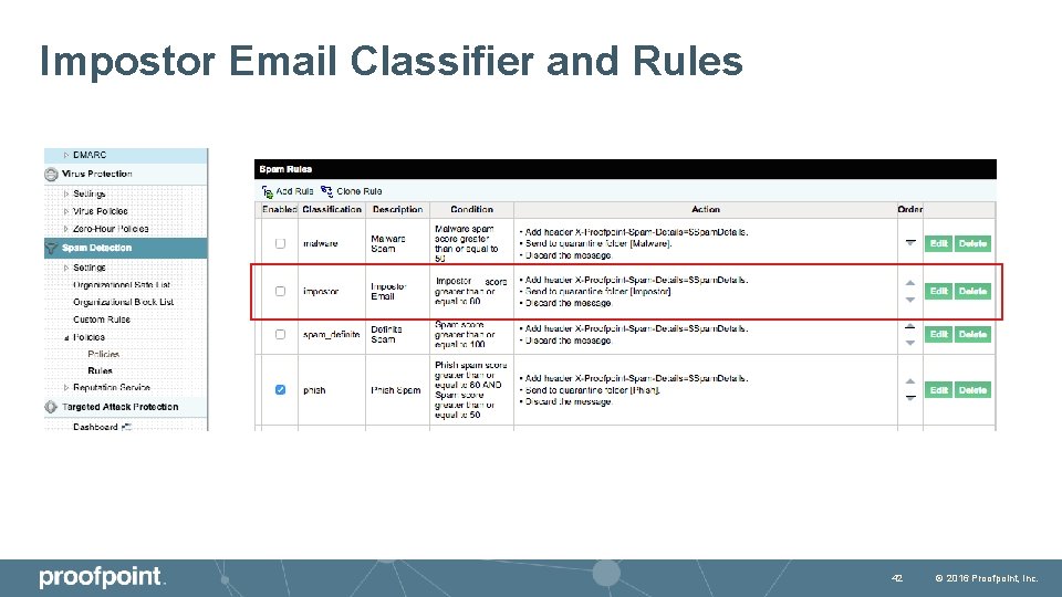 Impostor Email Classifier and Rules 42 © 2016 Proofpoint, Inc. 