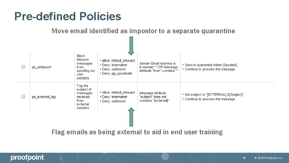 Pre-defined Policies Move email identified as impostor to a separate quarantine Flag emails as