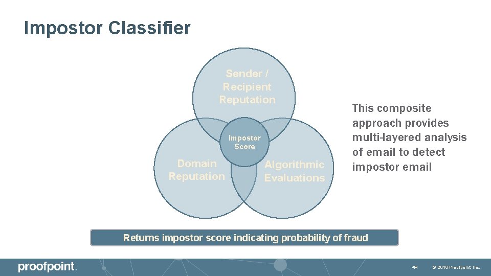 Impostor Classifier Sender / Recipient Reputation Impostor Score Domain Reputation Algorithmic Evaluations This composite