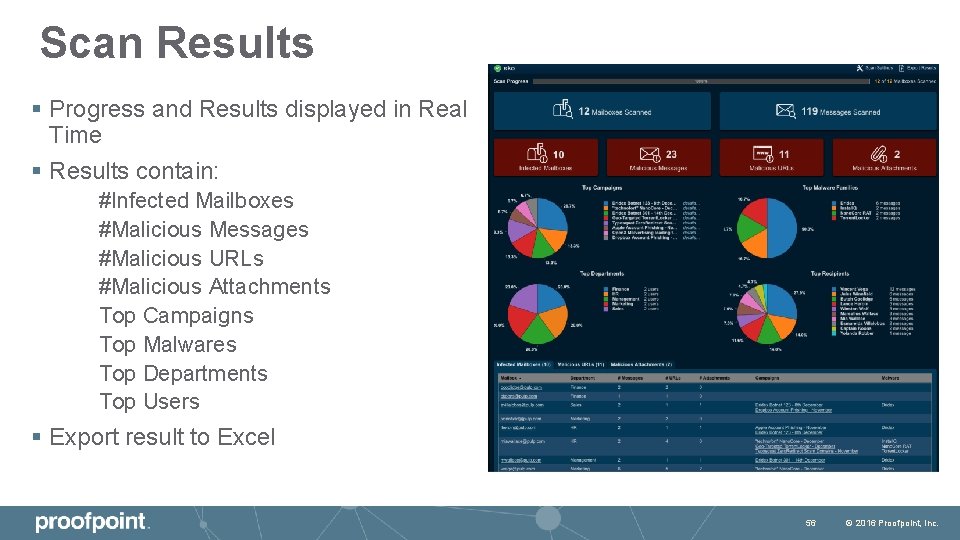 Scan Results § Progress and Results displayed in Real Time § Results contain: #Infected