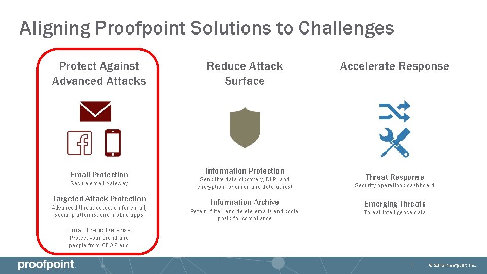 Aligning Proofpoint Solutions to Challenges Protect Against Advanced Attacks Reduce Attack Surface Email Protection