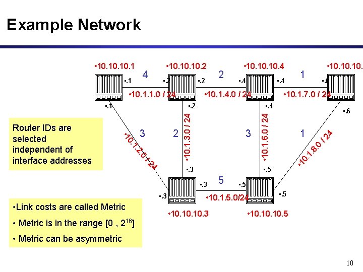 Example Network • . 2 2 3 0 2. 1. 0. 4 /2 •