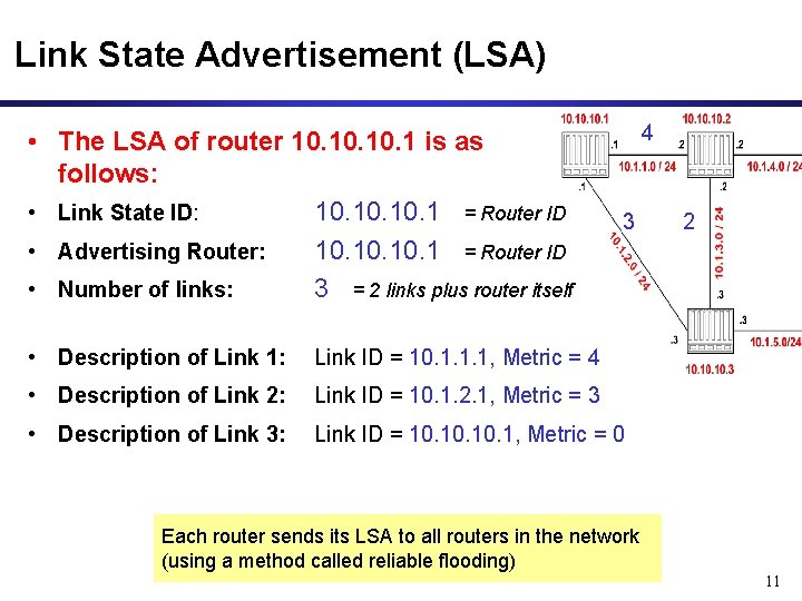 Link State Advertisement (LSA) • The LSA of router 10. 10. 1 is as