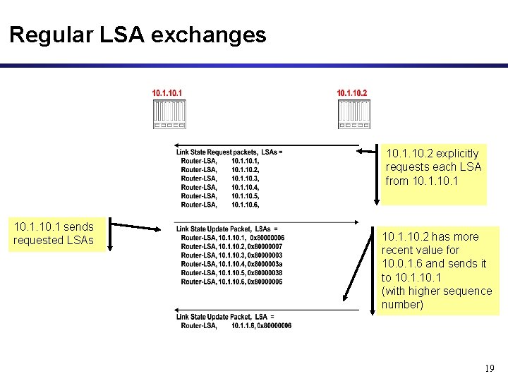 Regular LSA exchanges 10. 1. 10. 2 explicitly requests each LSA from 10. 1