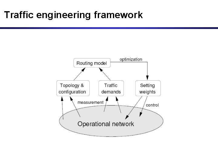 Traffic engineering framework 