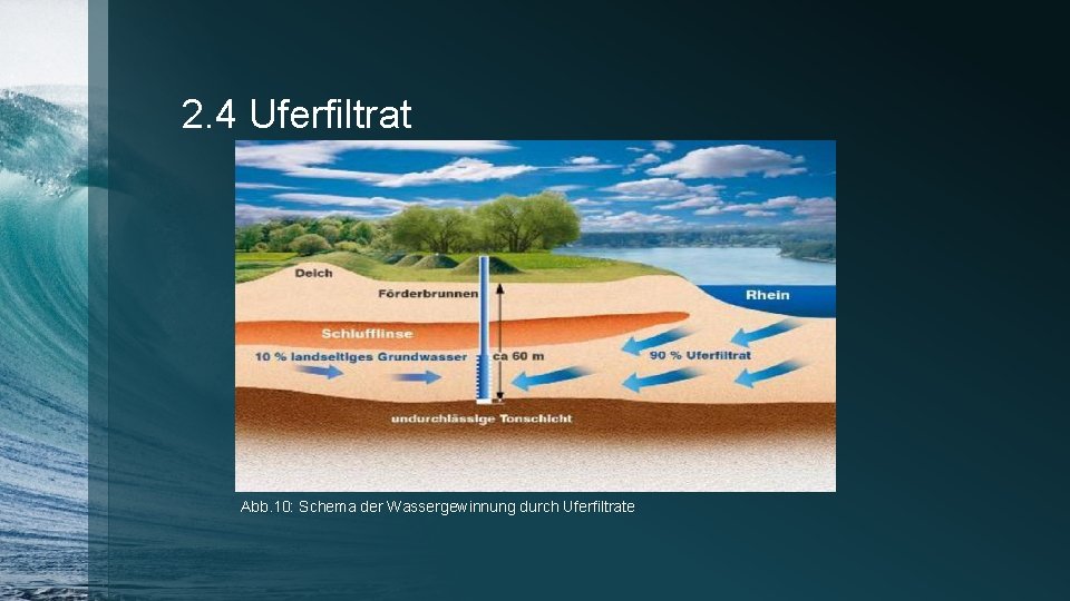 2. 4 Uferfiltrat Abb. 10: Schema der Wassergewinnung durch Uferfiltrate 