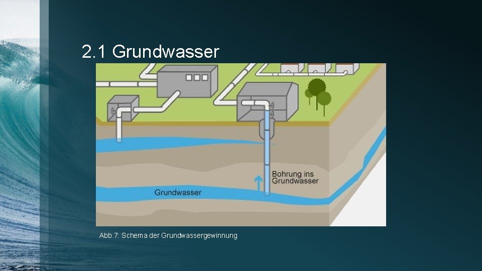 2. 1 Grundwasser Abb. 7: Schema der Grundwassergewinnung 
