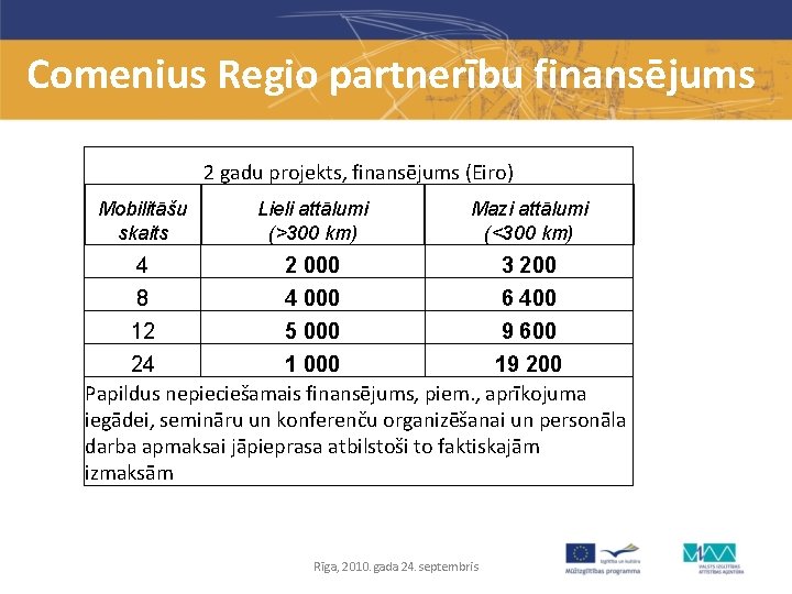 Comenius Regio partnerību finansējums 2 gadu projekts, finansējums (Eiro) Mobilitāšu skaits Lieli attālumi (>300