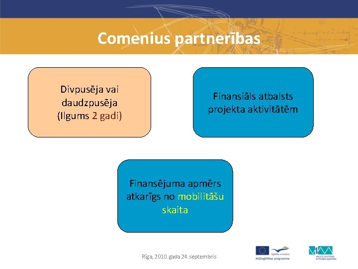 Comenius partnerības Divpusēja vai daudzpusēja (Ilgums 2 gadi) Finansiāls atbalsts projekta aktivitātēm Finansējuma apmērs