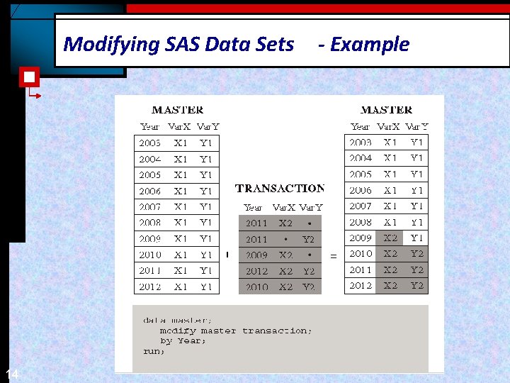 Modifying SAS Data Sets 14 - Example 