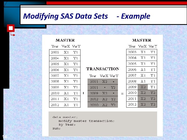 Modifying SAS Data Sets 14 - Example  Modifying SAS Data Sets 14 - Example
