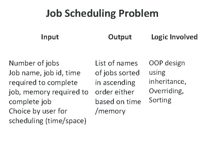 Job Scheduling Problem Input Output Number of jobs Job name, job id, time required