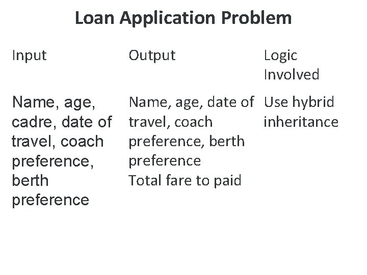 Loan Application Problem Input Output Logic Involved Name, age, cadre, date of travel, coach