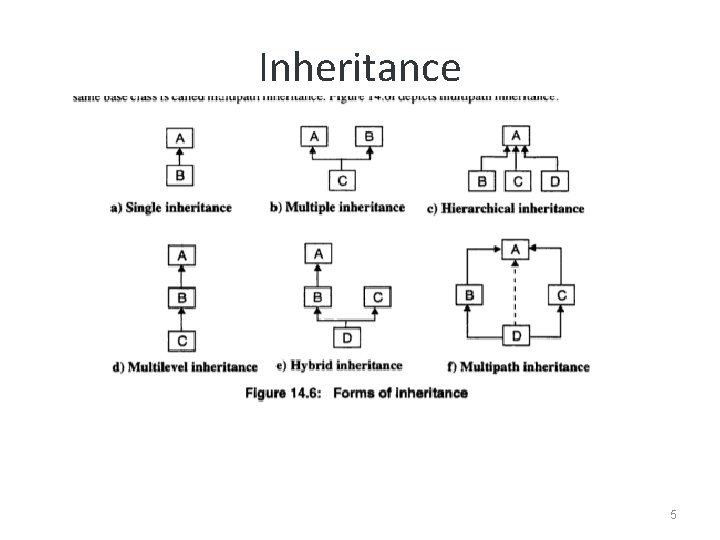 Inheritance 5 