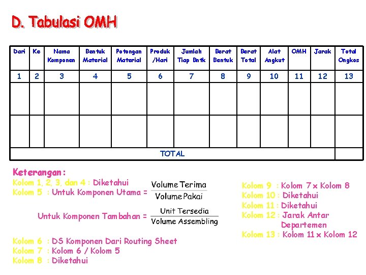 Dari Ke Nama Komponen Bentuk Material Potongan Material Produk /Hari Jumlah Tiap Bntk Berat