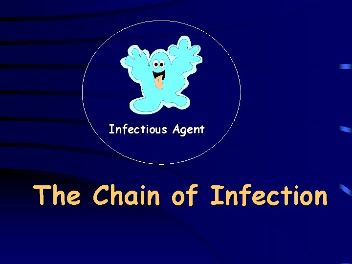 Infectious Agent The Chain of Infection 