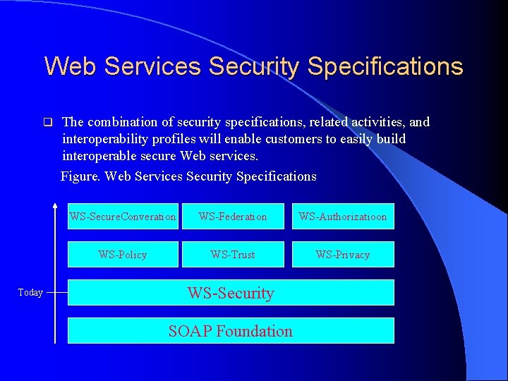 Web Services Security Specifications q Today The combination of security specifications, related activities, and