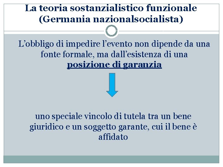 La teoria sostanzialistico funzionale (Germania nazionalsocialista) L’obbligo di impedire l’evento non dipende da una