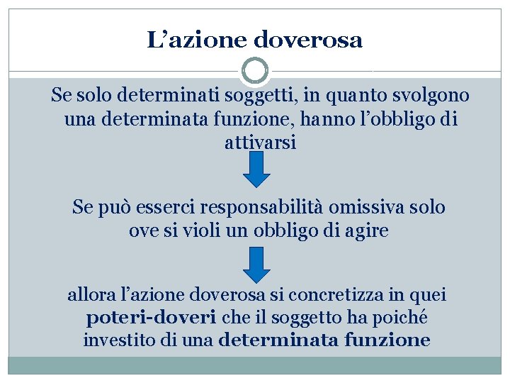 L’azione doverosa Se solo determinati soggetti, in quanto svolgono una determinata funzione, hanno l’obbligo