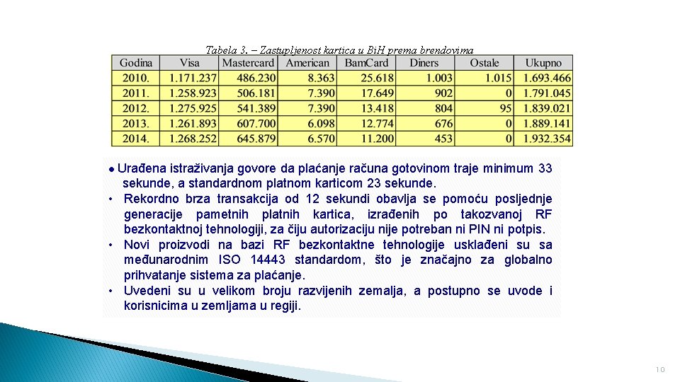 Tabela 3. – Zastupljenost kartica u Bi. H prema brendovima ● Urađena istraživanja govore