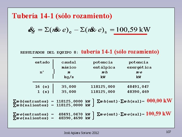 Tubería 14 -1 (sólo rozamiento) RESULTADOS DEL EQUIPO 8: tubería 14 -1 (sólo rozamiento)