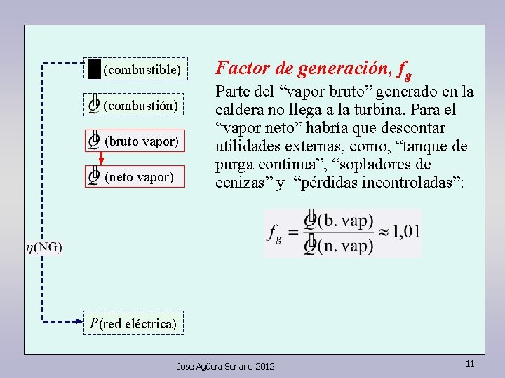 (combustible) (combustión) (bruto vapor) (neto vapor) Factor de generación, fg Parte del “vapor bruto”