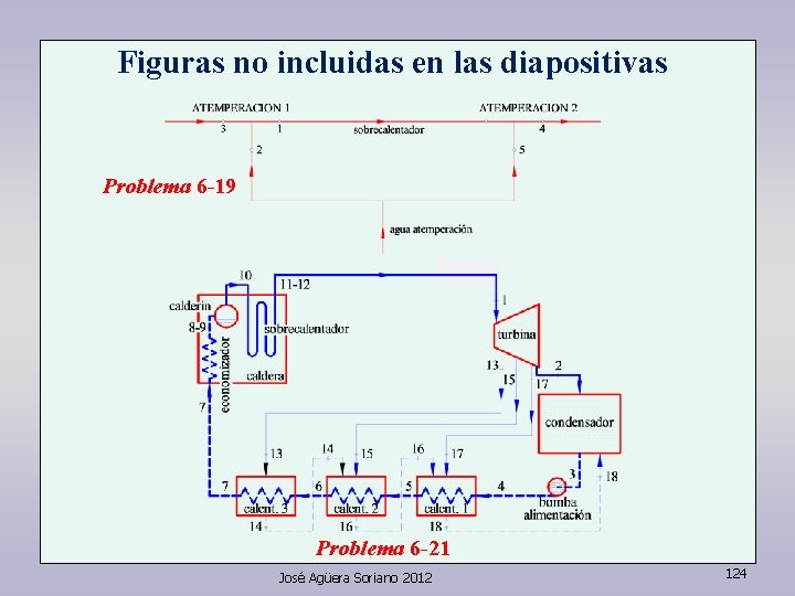 Figuras no incluidas en las diapositivas Problema 6 -19 Problema 6 -21 José Agüera