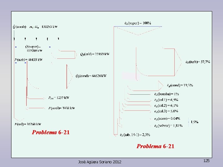 Problema 6 -21 José Agüera Soriano 2012 125 