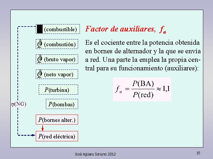 (combustible) Factor de auxiliares, fa (combustión) Es el cociente entre la potencia obtenida en