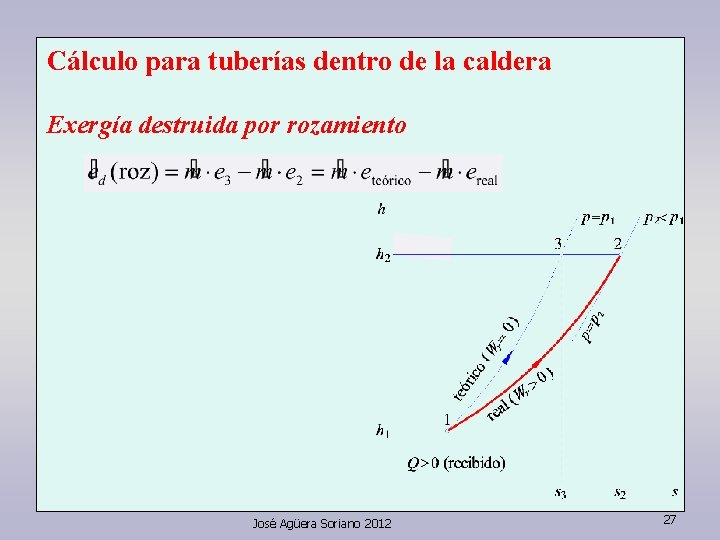 Cálculo para tuberías dentro de la caldera Exergía destruida por rozamiento José Agüera Soriano