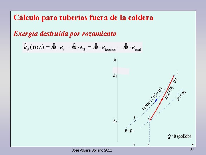 Cálculo para tuberías fuera de la caldera Exergía destruida por rozamiento José Agüera Soriano