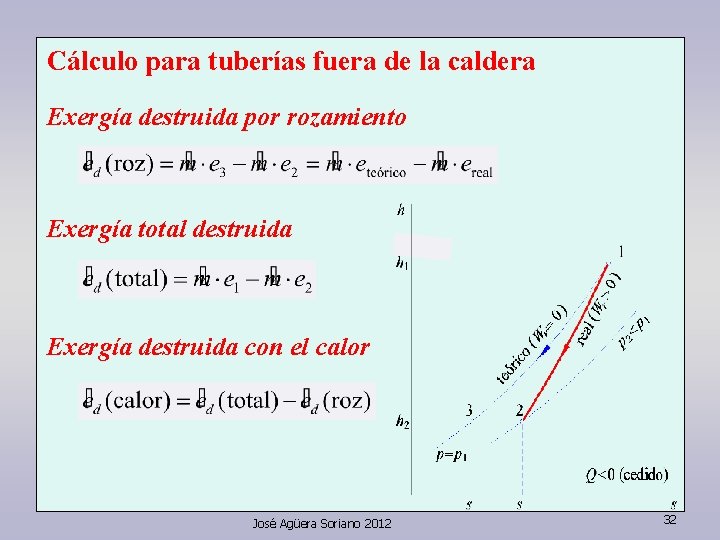 Cálculo para tuberías fuera de la caldera Exergía destruida por rozamiento Exergía total destruida