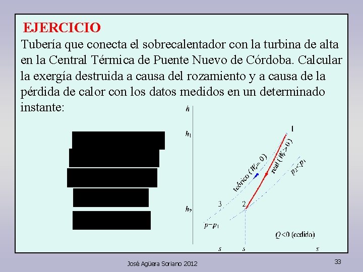 EJERCICIO Tubería que conecta el sobrecalentador con la turbina de alta en la Central