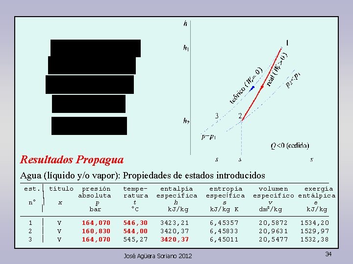 Resultados Propagua Agua (líquido y/o vapor): Propiedades de estados introducidos ——————————————————————— est. ½ título