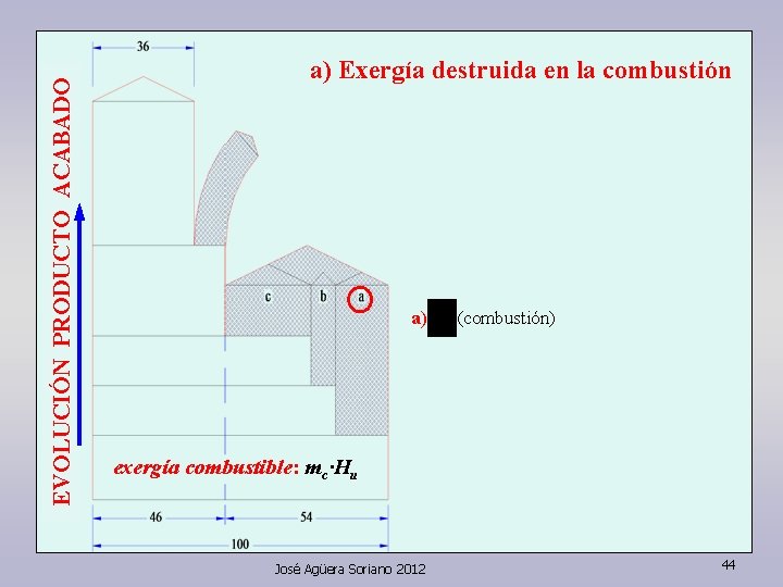 EVOLUCIÓN PRODUCTO ACABADO a) Exergía destruida en la combustión a) (combustión) exergía combustible: mc·Hu