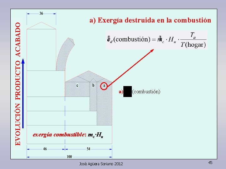 EVOLUCIÓN PRODUCTO ACABADO a) Exergía destruida en la combustión a) (combustión) exergía combustible: mc·Hu