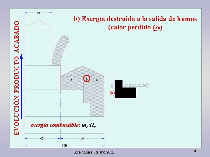 EVOLUCIÓN PRODUCTO ACABADO b) Exergía destruida a la salida de humos (calor perdido Qp)