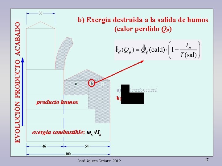 EVOLUCIÓN PRODUCTO ACABADO b) Exergía destruida a la salida de humos (calor perdido Qp)