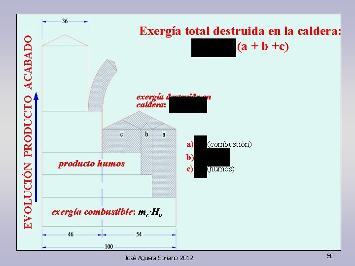 EVOLUCIÓN PRODUCTO ACABADO Exergía total destruida en la caldera: (a + b +c) exergía