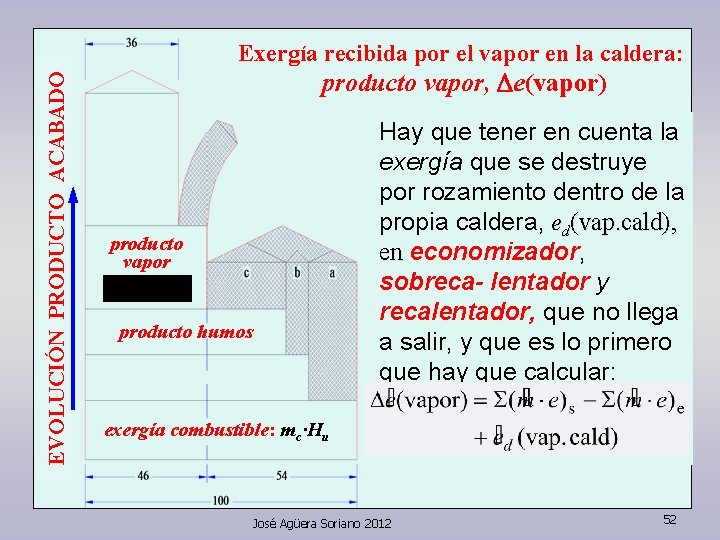 EVOLUCIÓN PRODUCTO ACABADO Exergía recibida por el vapor en la caldera: producto vapor, De(vapor)