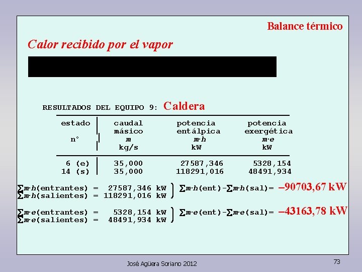 Balance térmico Calor recibido por el vapor RESULTADOS DEL EQUIPO 9: Caldera ——————————————— estado