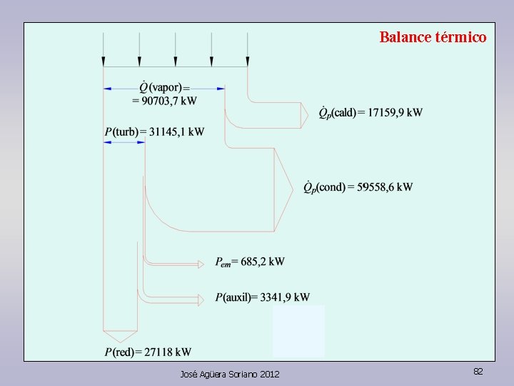 Balance térmico José Agüera Soriano 2012 82 