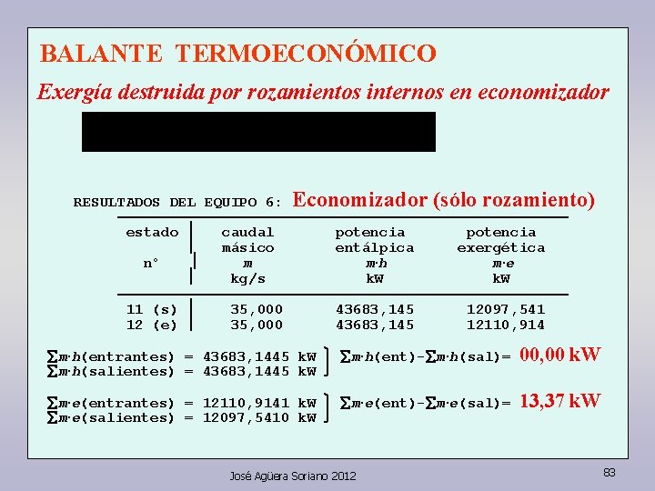 BALANTE TERMOECONÓMICO Exergía destruida por rozamientos internos en economizador RESULTADOS DEL EQUIPO 6: Economizador