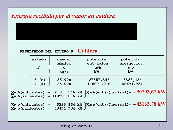 Exergía recibida por el vapor en caldera • RESULTADOS DEL EQUIPO 9: Caldera ——————————————————