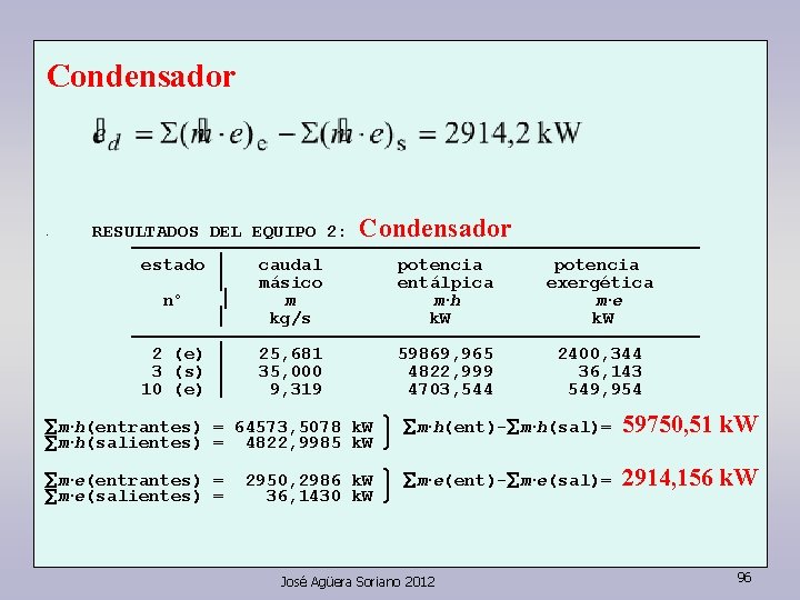 Condensador • RESULTADOS DEL EQUIPO 2: Condensador ———————————————— estado ½ caudal potencia ½ másico