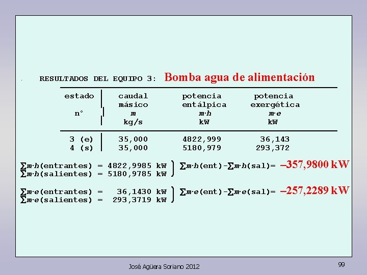  • RESULTADOS DEL EQUIPO 3: Bomba agua de alimentación ————————————————— estado ½ caudal