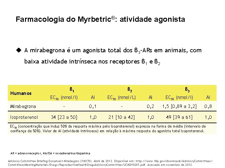Farmacologia do Myrbetric®: atividade agonista u A mirabegrona é um agonista total dos β
