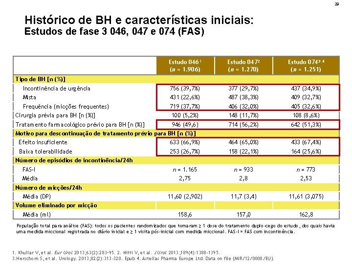 29 Histórico de BH e características iniciais: Estudos de fase 3 046, 047 e